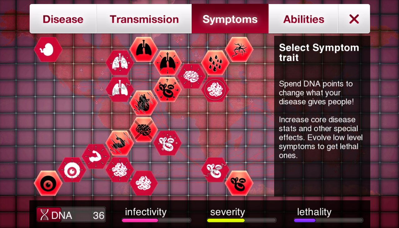 Plague Inc Symptoms Chart